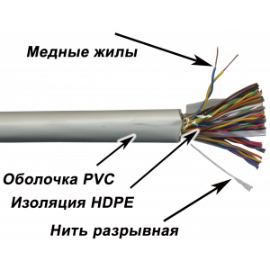 Кабель TWT UTP, 100 пар, Кат.3, PVC, 305 метров на катушке